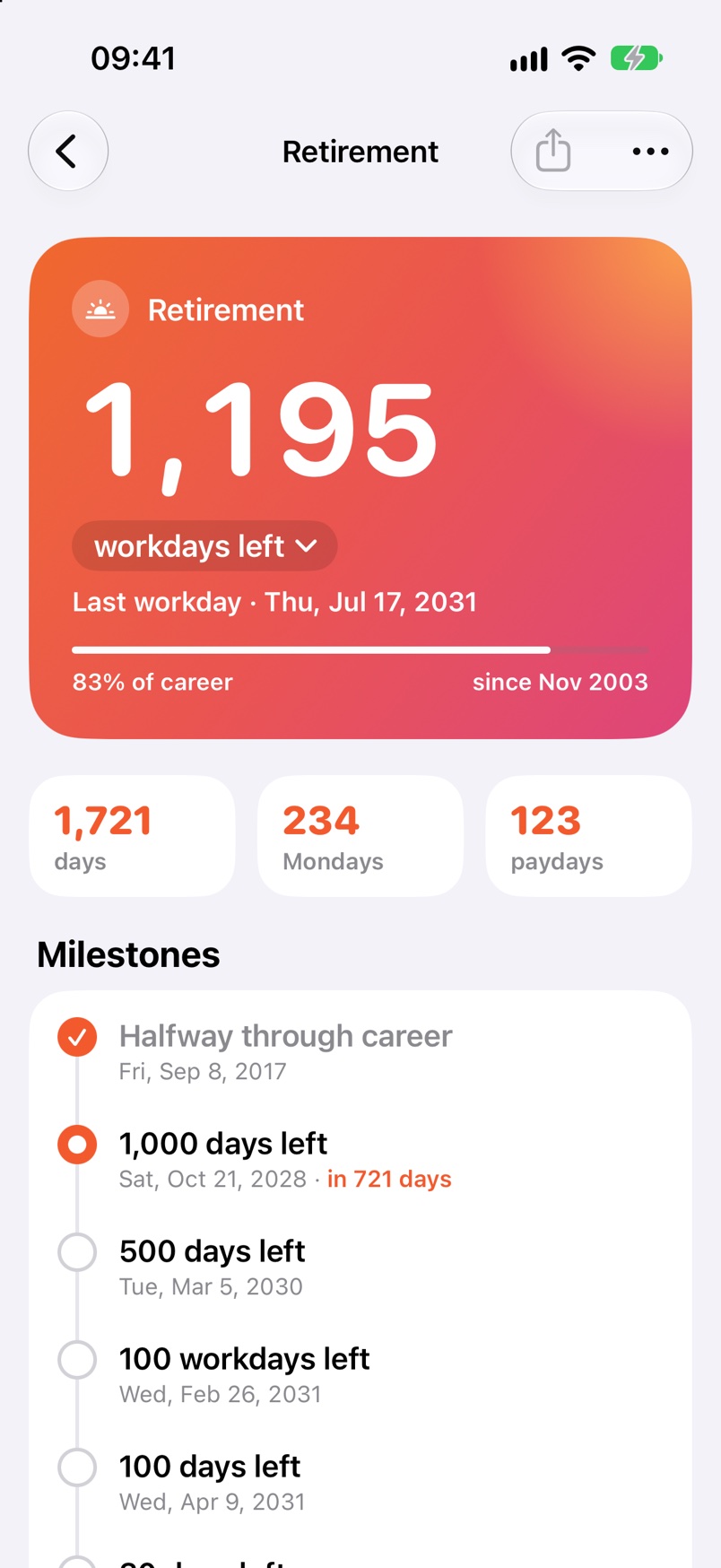 A retirement countdown showing 1,195 workdays left, 83% of a career done, 234 Mondays, 123 paydays, and a timeline of milestones.